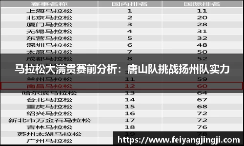 马拉松大满贯赛前分析：唐山队挑战扬州队实力